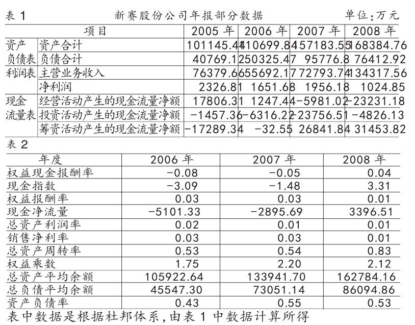 杜邦分析應(yīng)用案例