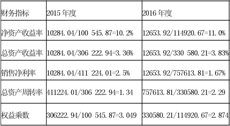 凈資產(chǎn)收益率