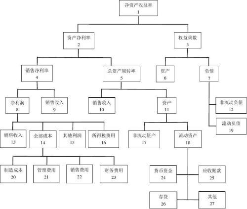 凈資產(chǎn)收益率公式