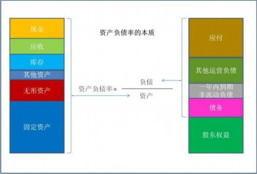 資產(chǎn)負(fù)債率計(jì)算公式