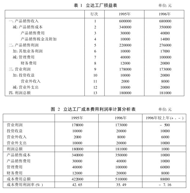 立達(dá)工廠損益表