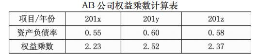 AB公司的權(quán)益乘數(shù)變化分析