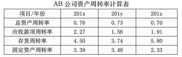 AB公司的總資產(chǎn)周轉(zhuǎn)率變化分析